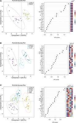 Host Immunity Influences the Composition of Murine Gut Microbiota